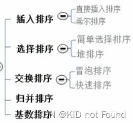 排序算法种类